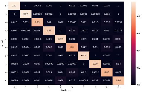 Attempt #1 Confusion Matrix