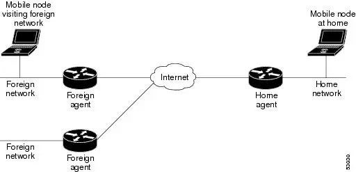 Copyright (c) 2011 Cisco Inc.