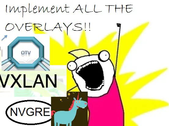 ImplementAllTheOverlays