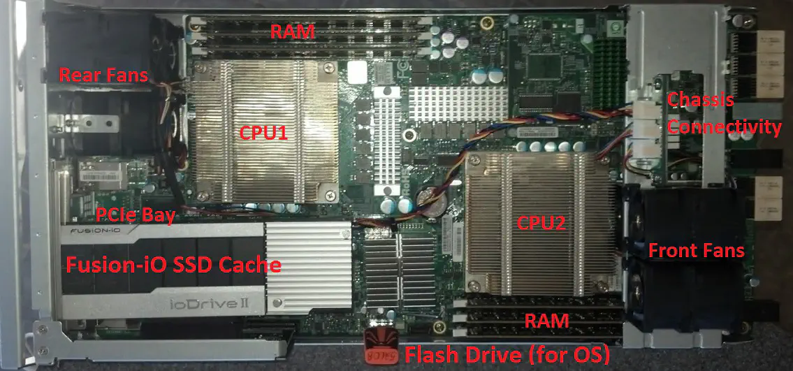 Internals