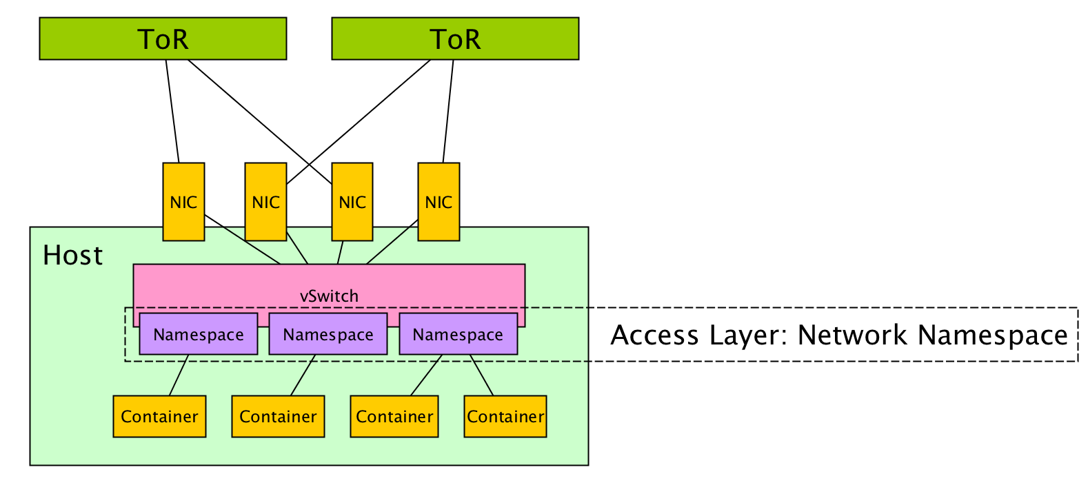 Vpn не для всех туннелируем трафик отдельных приложений с помощью linux network namespaces