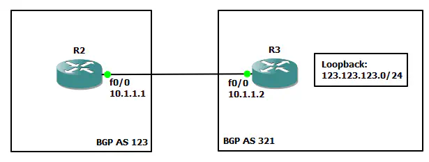 bgp