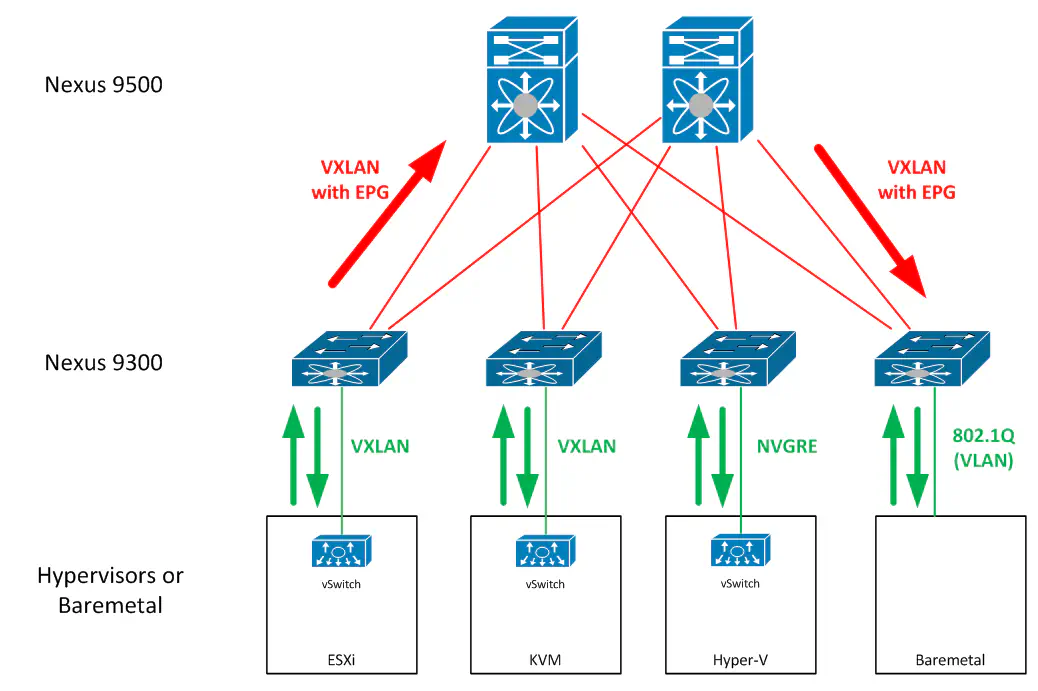 diagram2