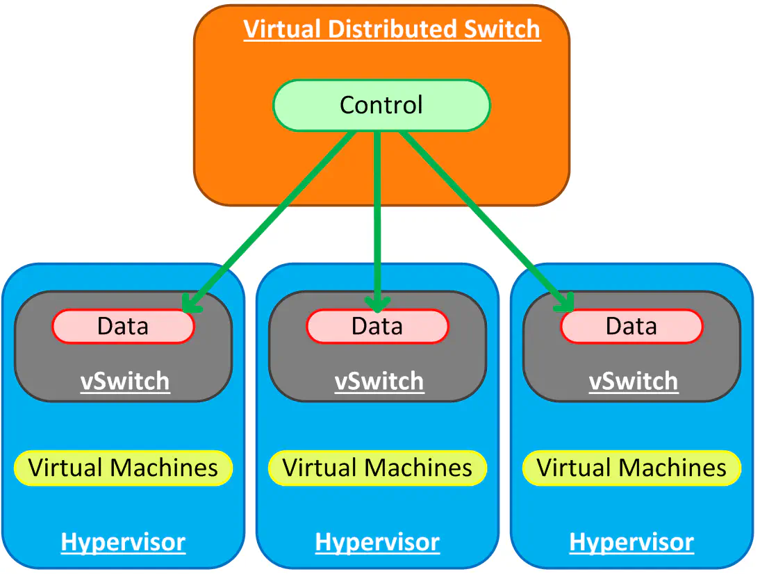 diagram2