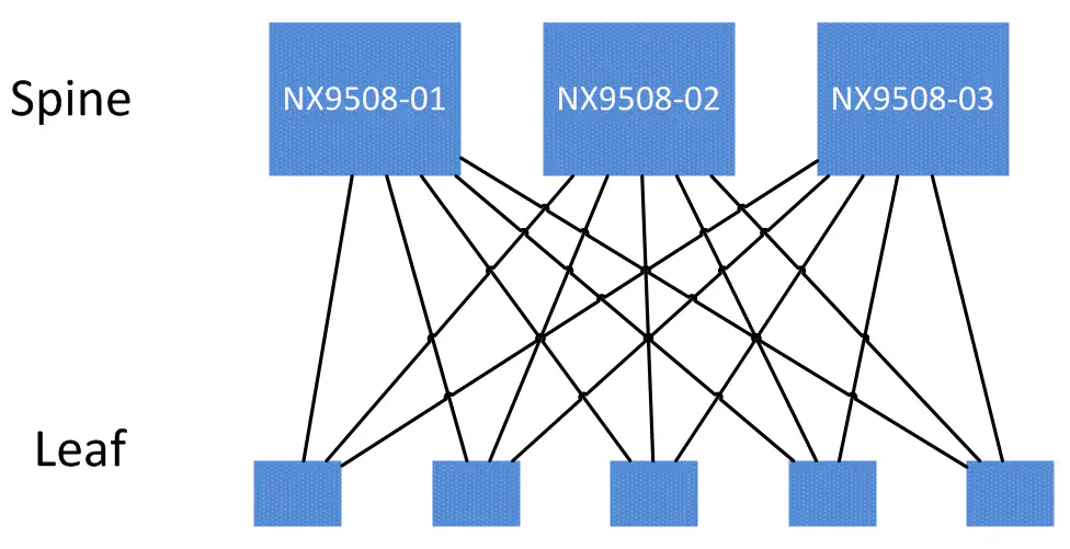 diagram2a