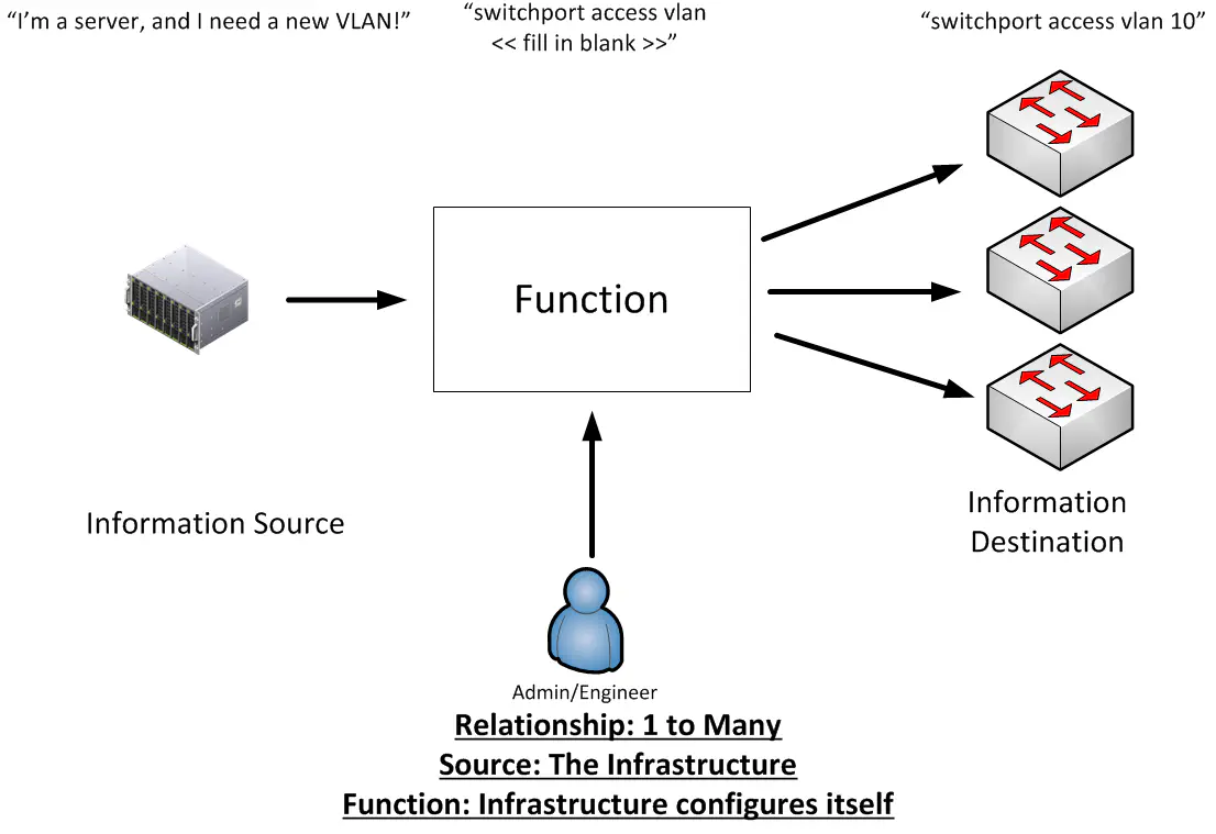 diagram3