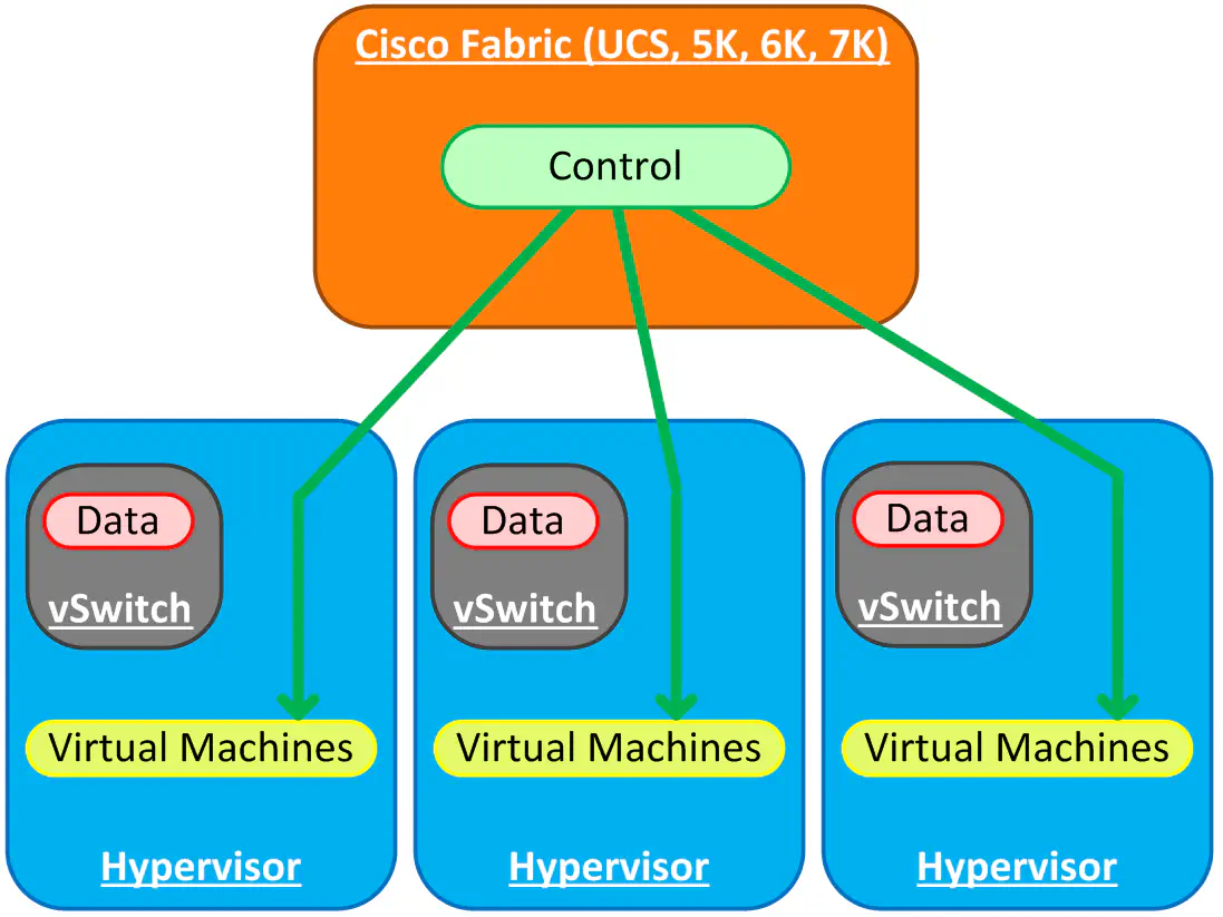 diagram3