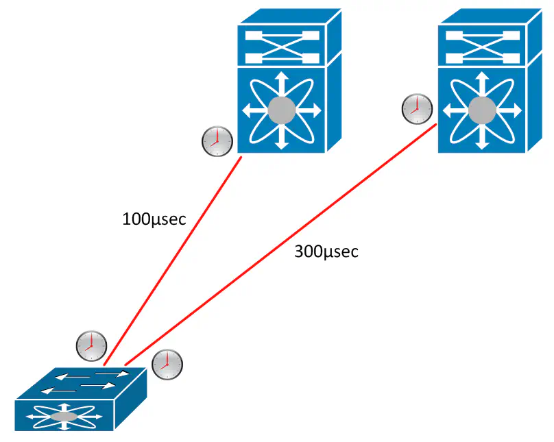 diagram3