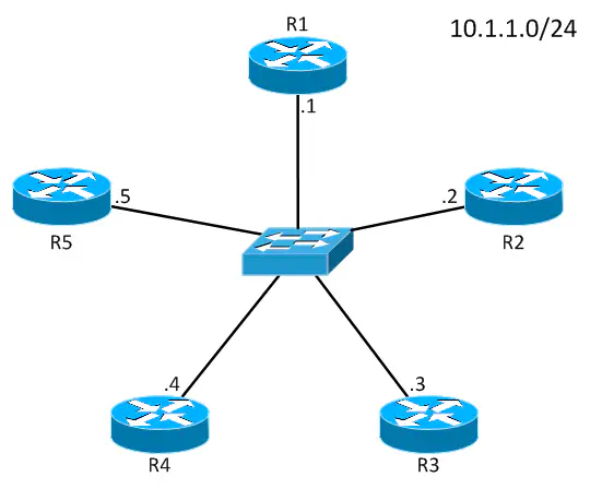 diagram-ospf-dr