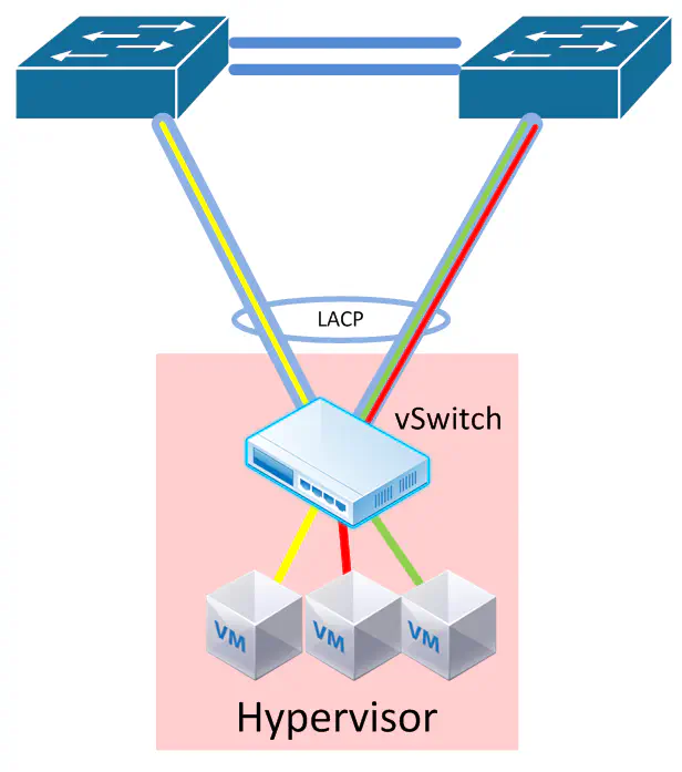 diagram7