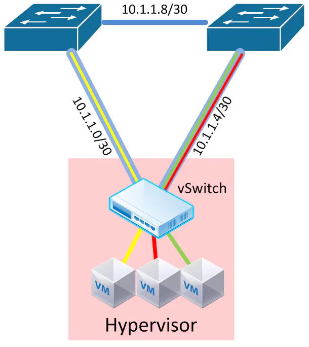 diagram8