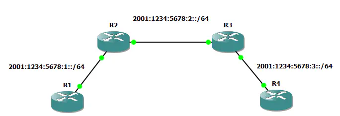 ipv6nexthop