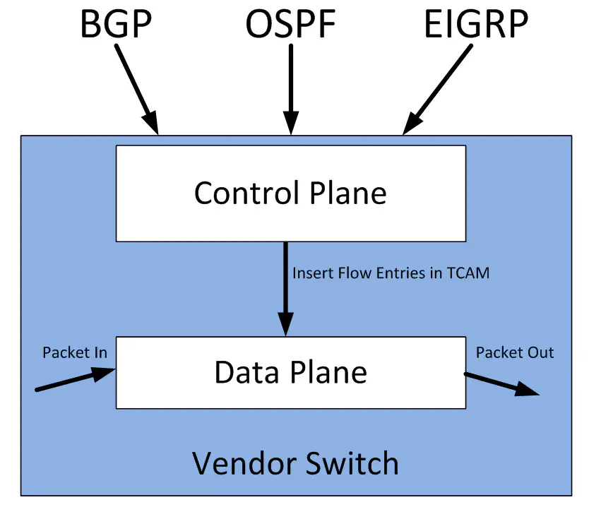 openflow1