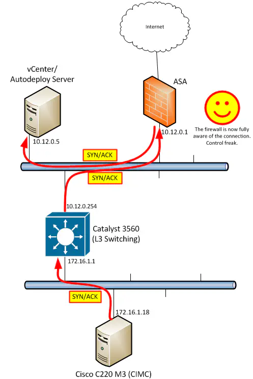 Packet Flow - SYN/ACK (Fixed)