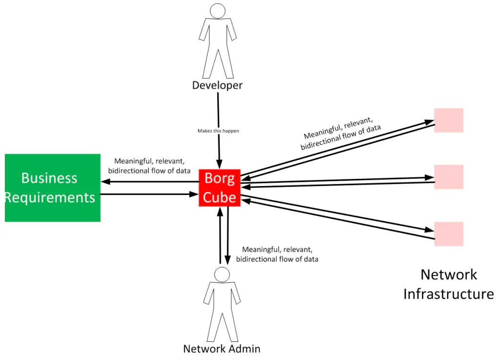 unidirectional-automation-3