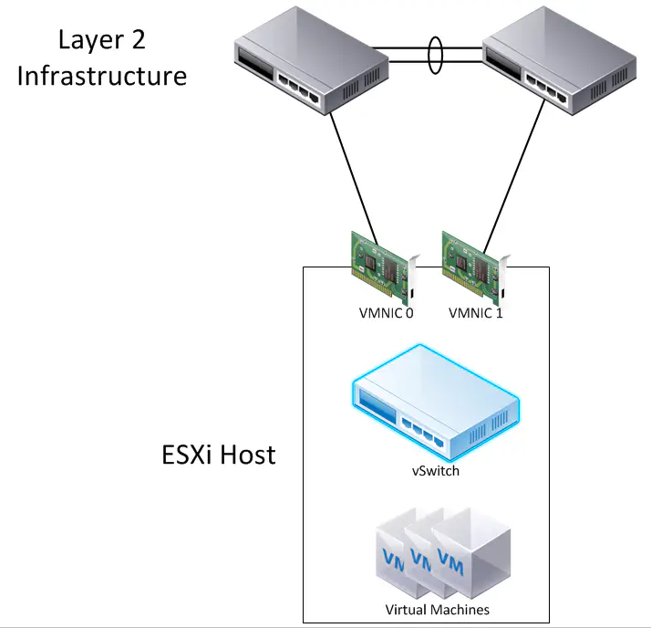 vSwitch_Overview