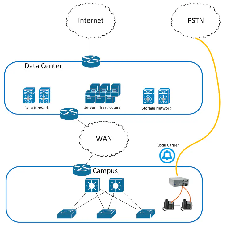 voipPreConverge